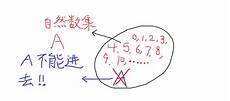 罗素悖论为什么是错的