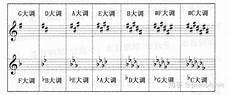 g调是什么意思用数字是几