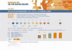 2020全球最帅100人排行榜名单贝爷